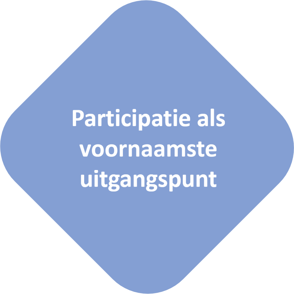 Participatie als voornaamste uitgangspunt