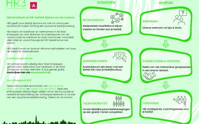 HR-ondersteuning tijdens en na corona. Maak werk van een futureproof HR-beleid.